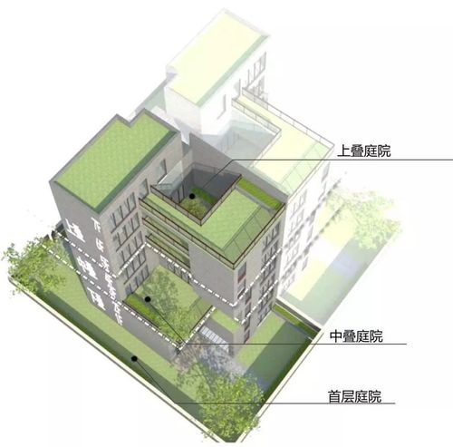禁墅令下，新型疊墅建筑設計才是出路